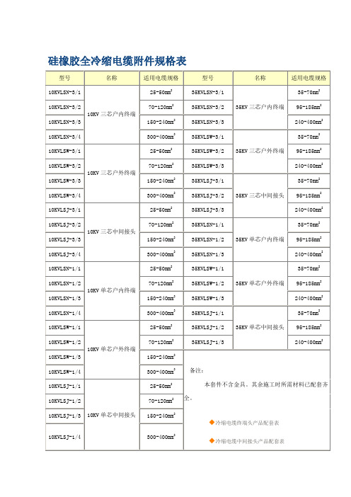 高压缆头型号规格