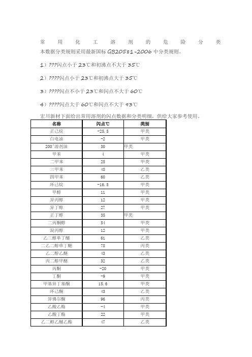 常用化工溶剂的危险分类