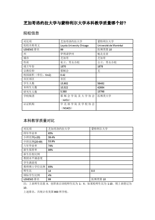 芝加哥洛约拉大学与蒙特利尔大学本科教学质量对比