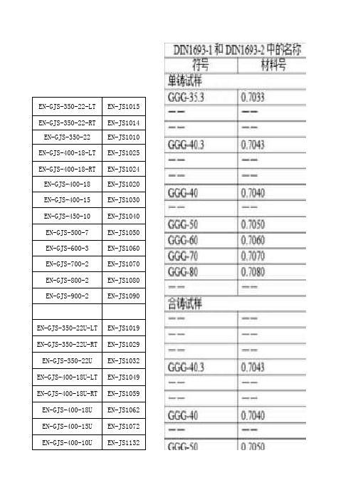 材料牌号对照表