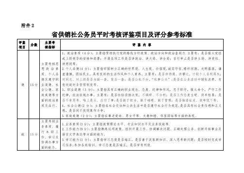 公务员平时考核评鉴项目及评分参考标准【范本模板】