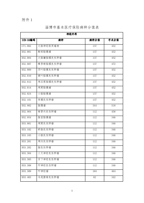 淄博市基本医疗保险病种分值表