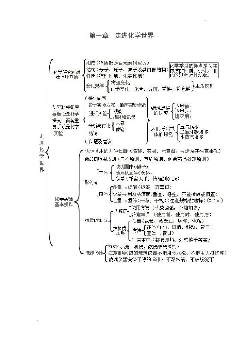 初三化学思维导图