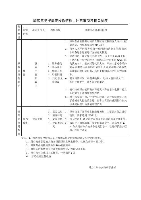 顾客意见搜集程序及相关制度