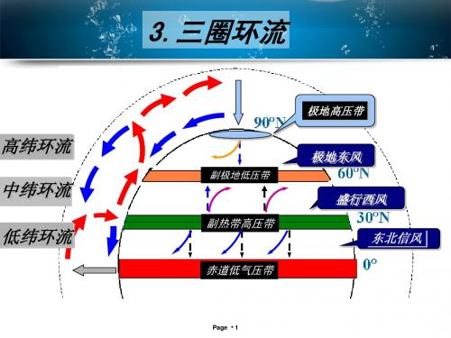 2.2.2气压与季风