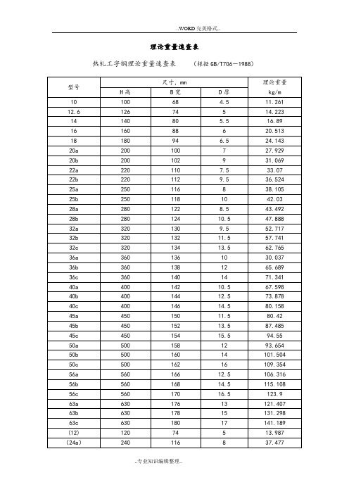 槽钢尺寸和重量规格