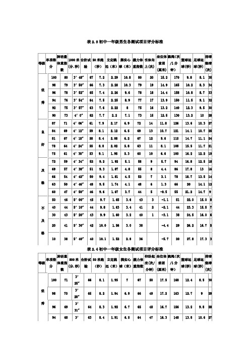 初中学生体育各测试项目评分标准