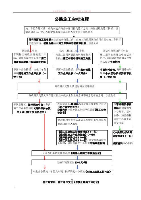 高速公路施工审批流程