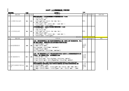 2020年度绩效考核指标统计表