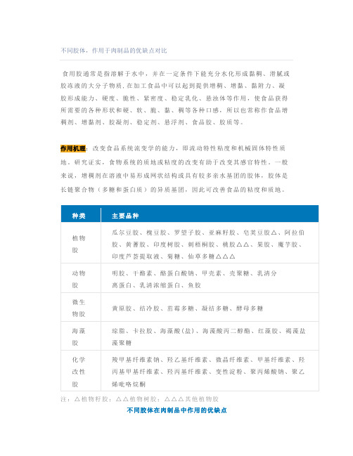 不同胶体,作用于肉制品的优缺点对比