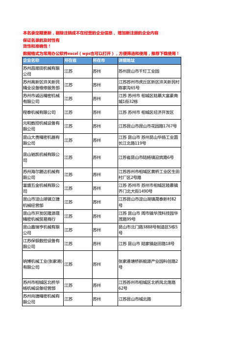 2020新版江苏苏州数控机床企业公司名录名单黄页联系方式大全122家