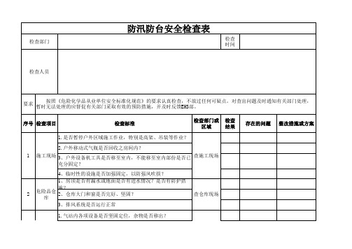 防汛防台检查表