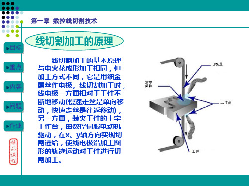 线切割(快走丝)培训资料