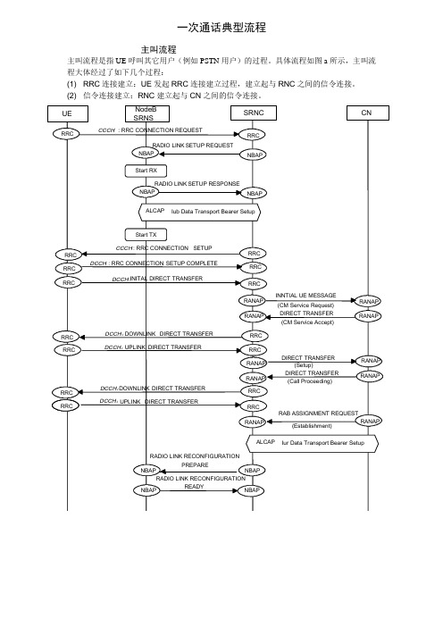 一次通话典型信令流程HW