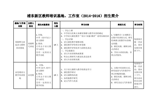 浦东新区教师培训基地工作室