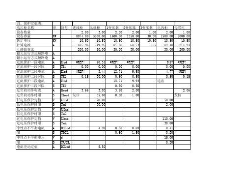 高压开关柜保护计算-保护整定