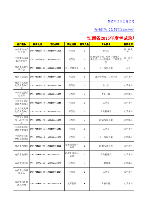 江西省2015年度考试录用公务员职位表