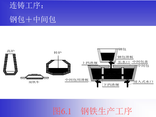 铝碳质耐火材料经典教材