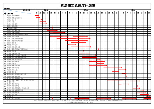 机房施工详细进度计划表