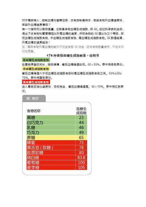 食物血糖生成指数一览表