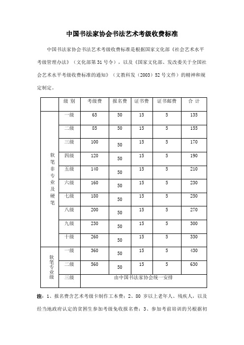 考级收费标准