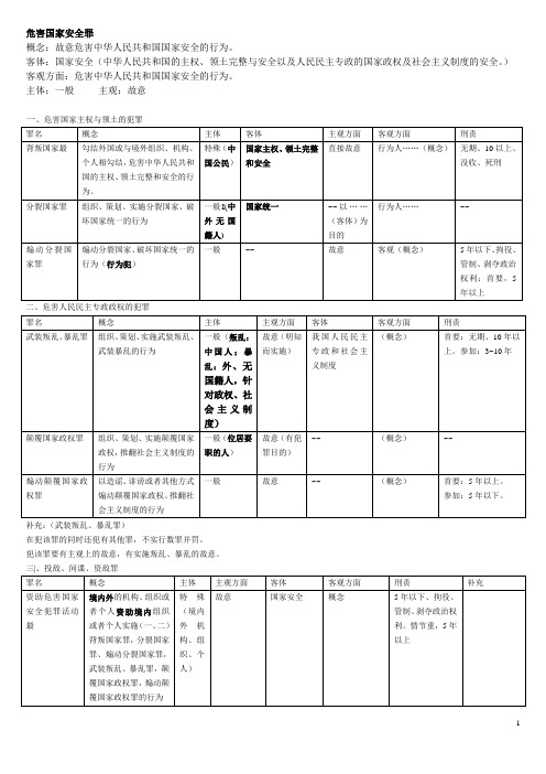 刑法分则罪名一览表