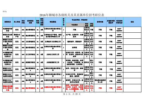 2016年聊城招考职位汇总表(公务员)