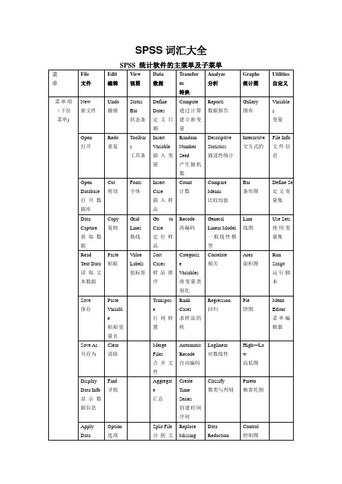 SPSS词汇大全(中英文对照)