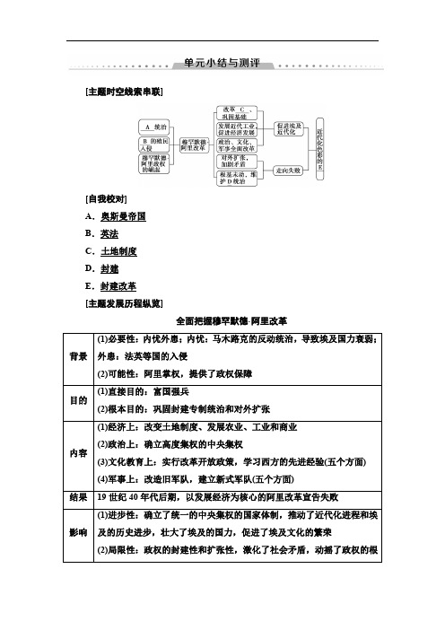 2019-2020人教版历史选修1 第6单元 单元小结与测评