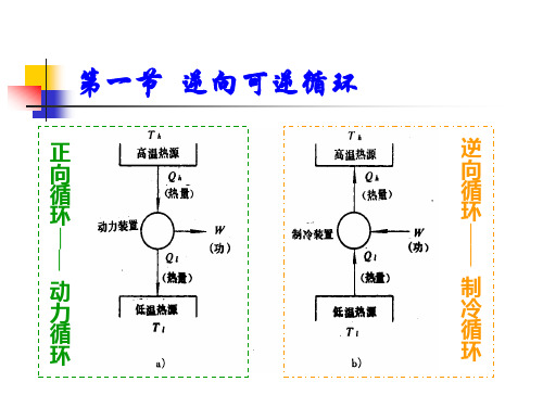 蒸气压缩式制冷循环原理资料ppt课件