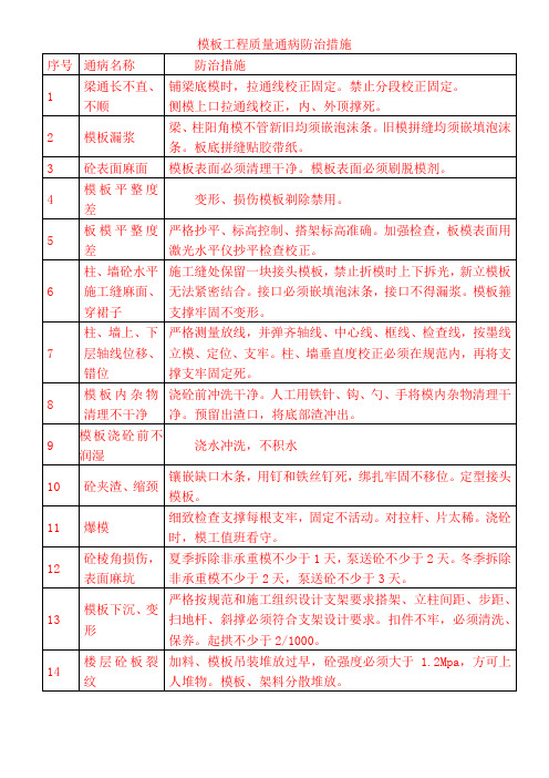 模板工程质量通病防治措施