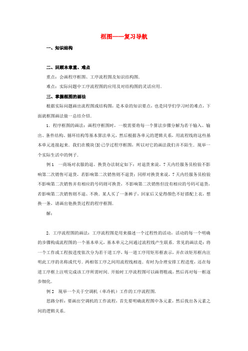 陕西省吴堡县吴堡中学高中数学 第二章 框图 框图复习导航素材 北师大版选修1-2