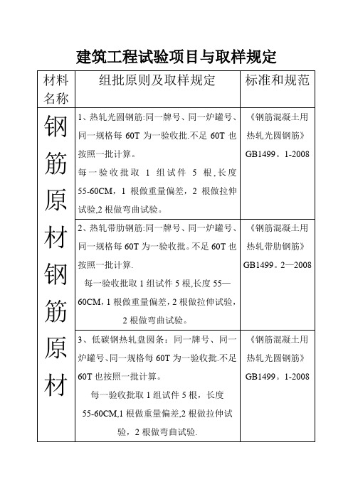 建筑工程见证取样规范