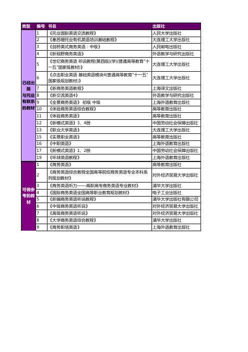 托业教材和参考教材