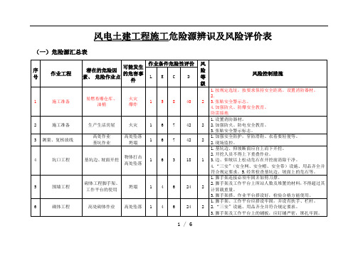 风电项目土建施工危险源辨识及风险评价表