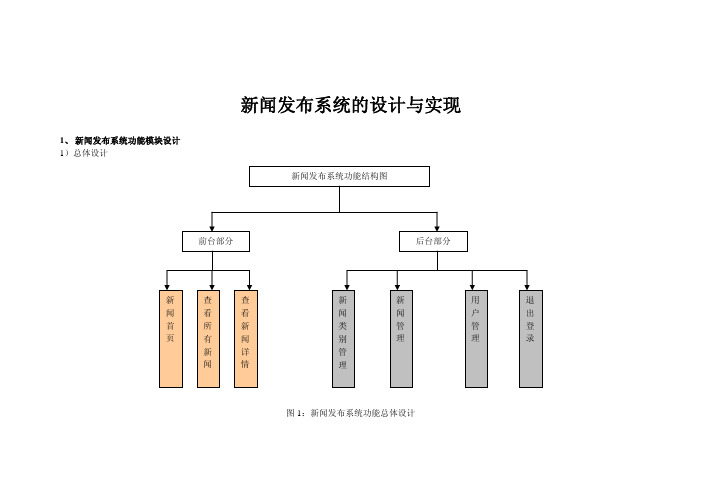 新闻发布系统的设计与实现