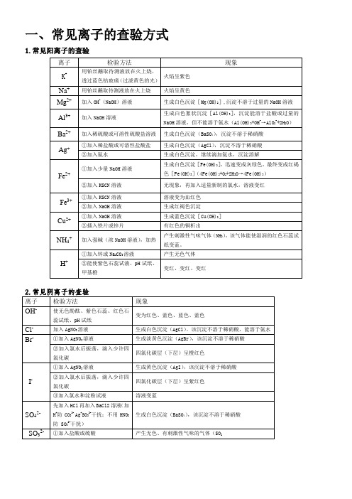 常见离子查验方式