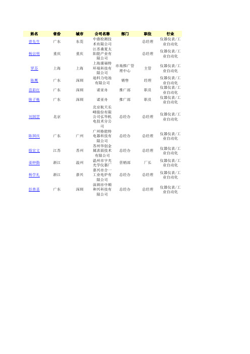 仪器仪表工业自动化广告客户名单