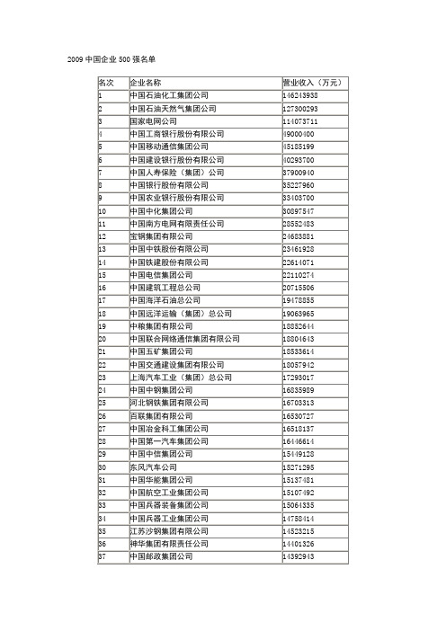 2009中国企业500强名单