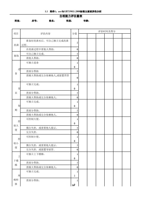 生活自理能力评估量表