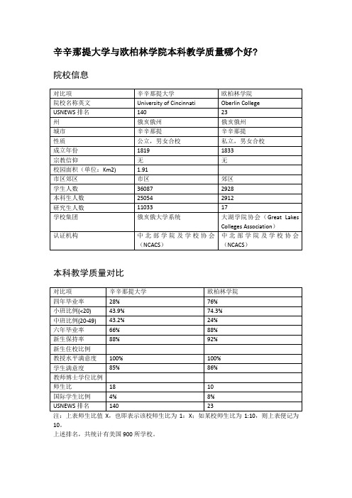 辛辛那提大学与欧柏林学院本科教学质量对比