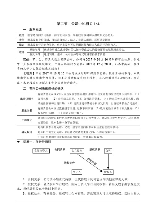 2019年强化讲义-第03节商经法-公司法 公司中的相关主体(1)-汪华亮