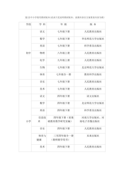 县中小学使用教材版本(此表只是说明教材版本,说课内容以方案【模板】