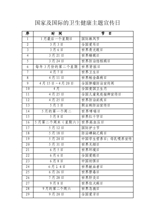 国家及国际的卫生健康主题宣传日