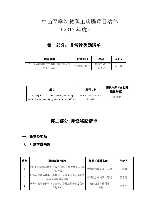 中山医学院教职工奖励项目清单