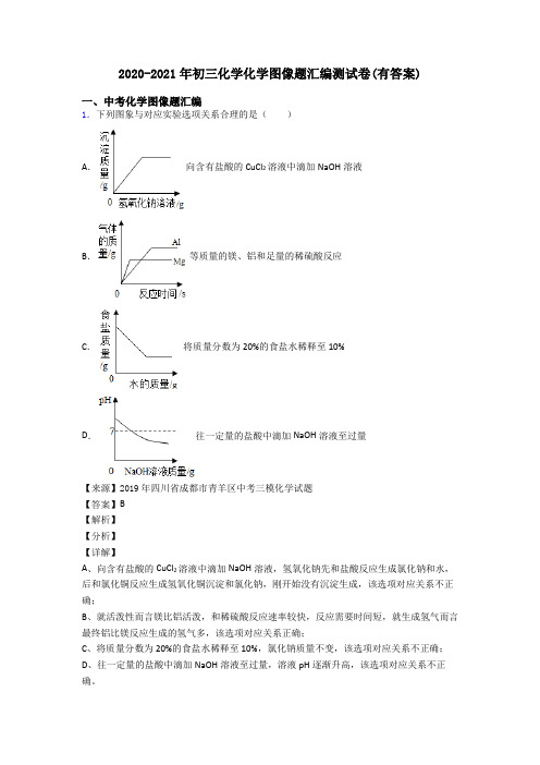 2020-2021年初三化学化学图像题汇编测试卷(有答案)