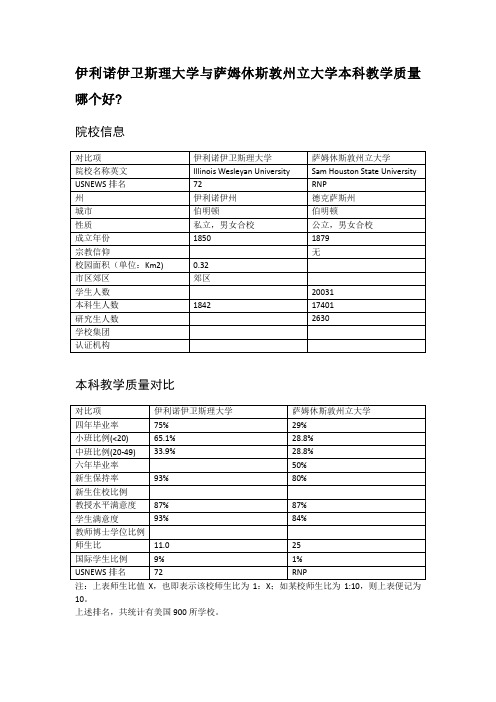 伊利诺伊卫斯理大学与萨姆休斯敦州立大学本科教学质量对比