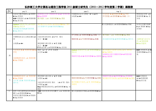 长沙理工大学计算机与通信工程学院2011级硕士研究生(2011—2012学