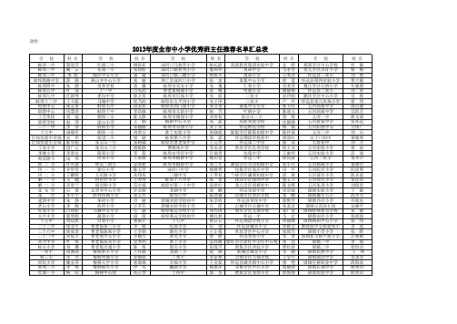 2013年度蚌埠市中小学优秀班主任名单