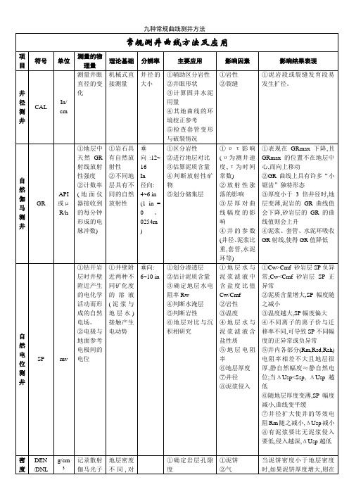 九种常规曲线测井方法